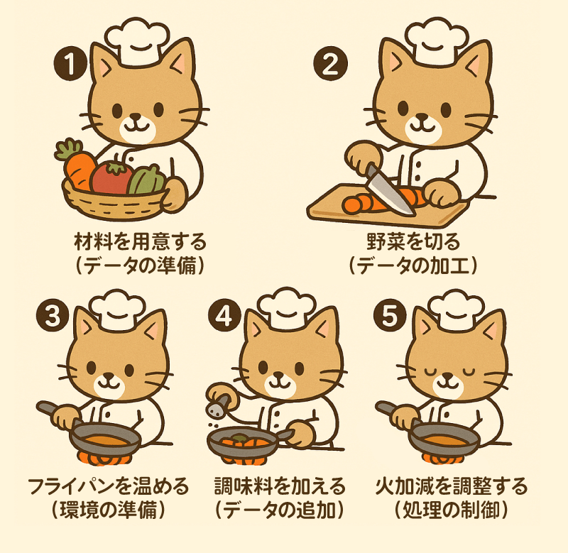 調理イメージ